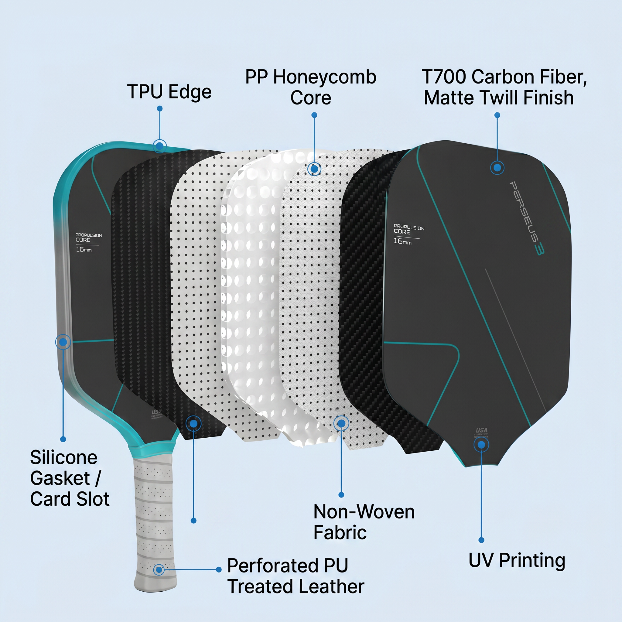 Exploded view of custom pickleball paddle construction layers